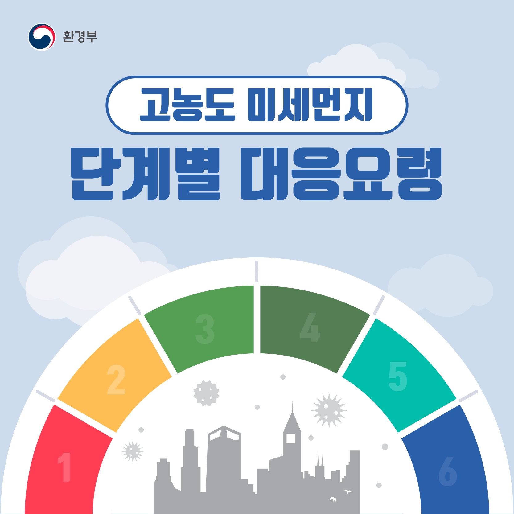 고농도 미세먼지 단계별 대응요령